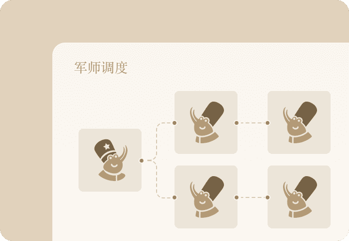 下达指令，自动运转